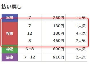 1/30川崎10Rのレース結果の画像