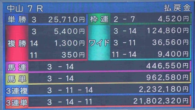 競馬が当たる強力な おまじない 10選 当たる競馬予想サイト