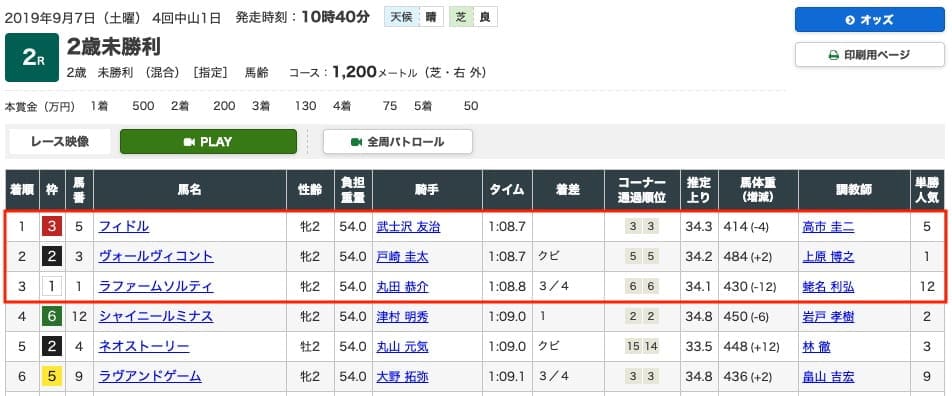 9月7日 中山2R レース結果