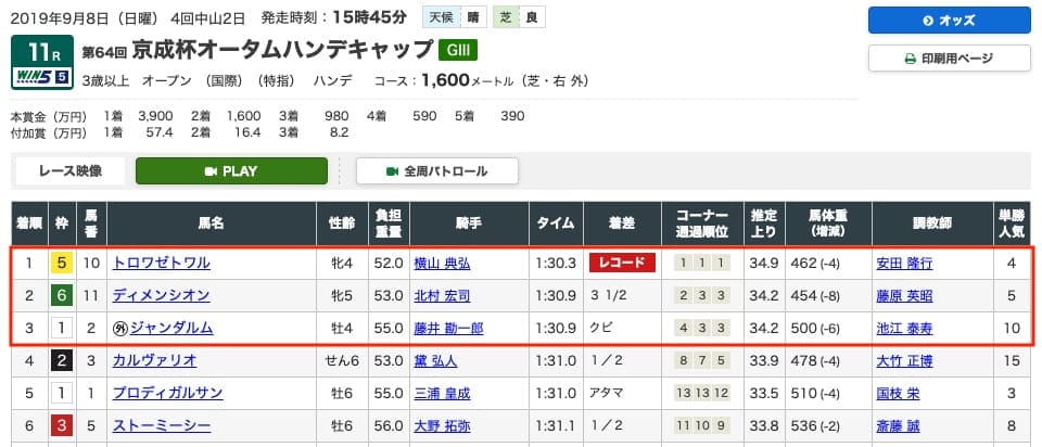 京成杯 レース結果