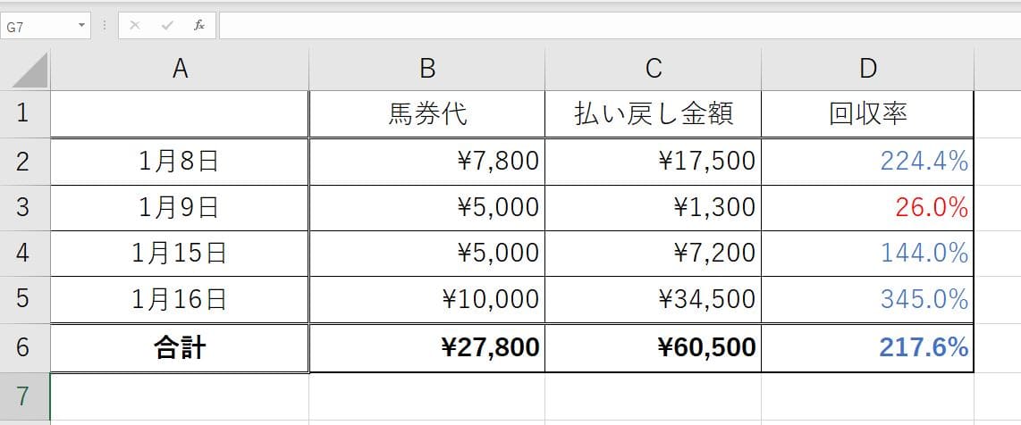 エクセル 回収率 計算