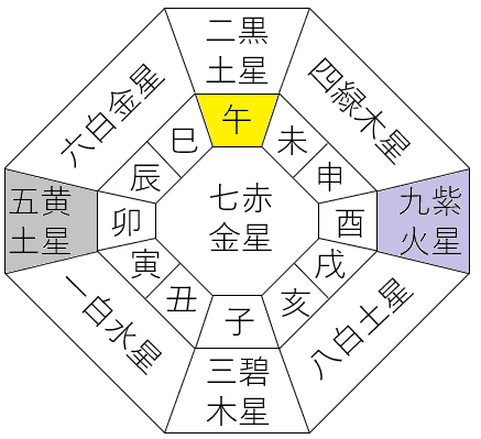 九星 占い