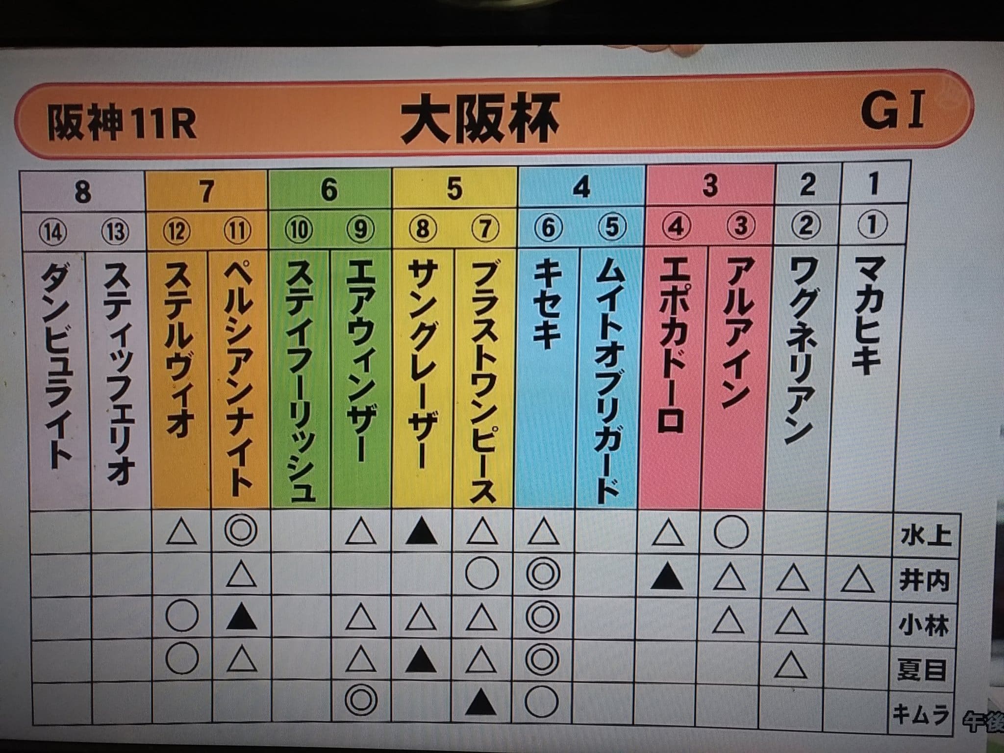 大阪杯 予想