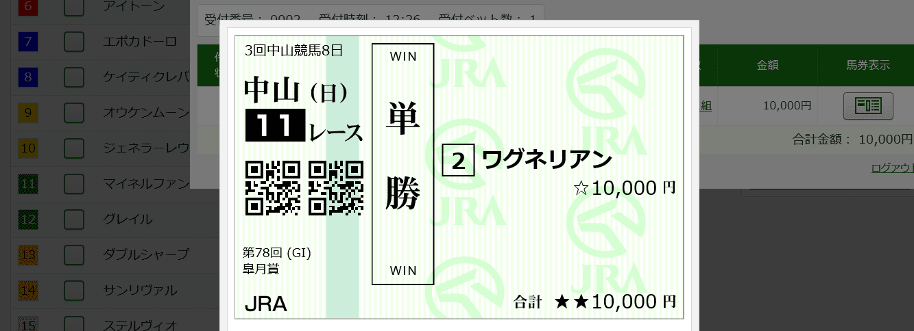 皐月賞 単勝馬券