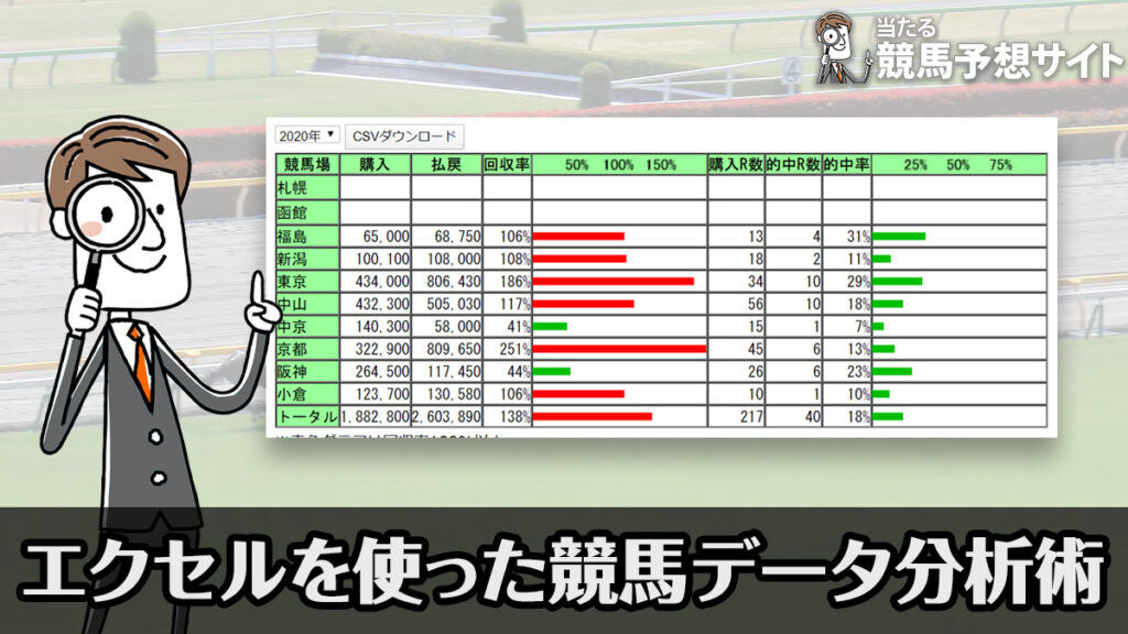 エクセルを使ったデータ分析術