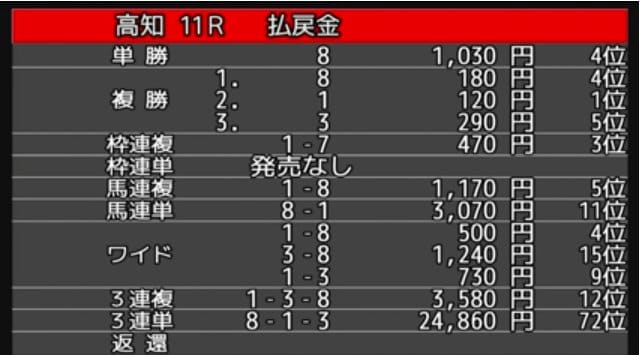 高知競馬 配当