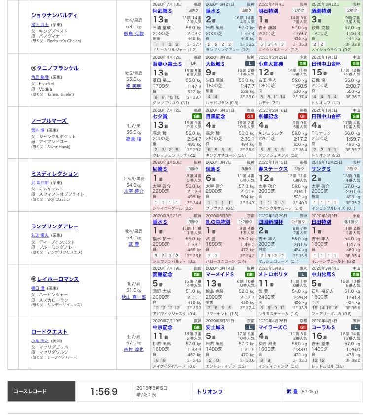 レース 出馬表