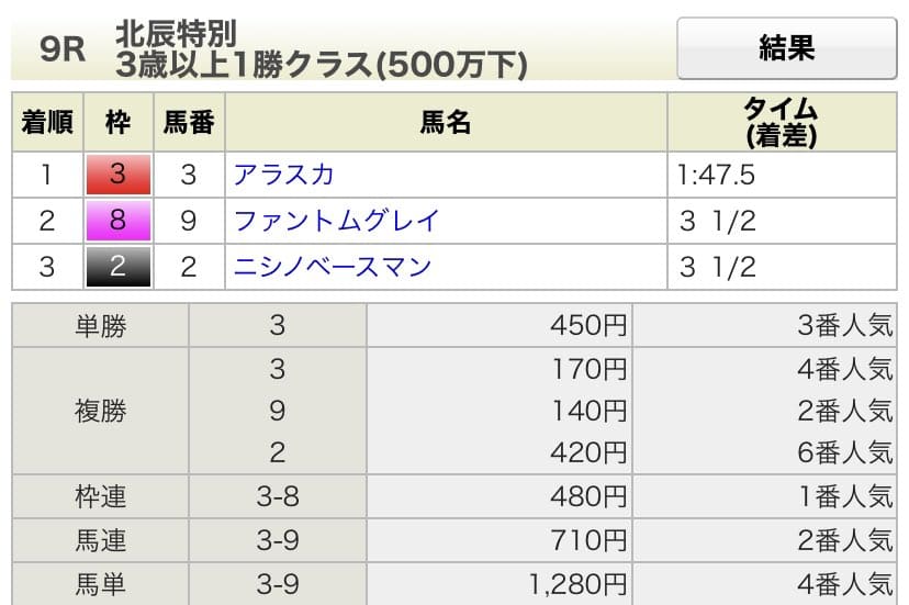 馬単ボックスとは 初心者に超分かりやすく具体的な買い方まで解説 当たる競馬予想サイト