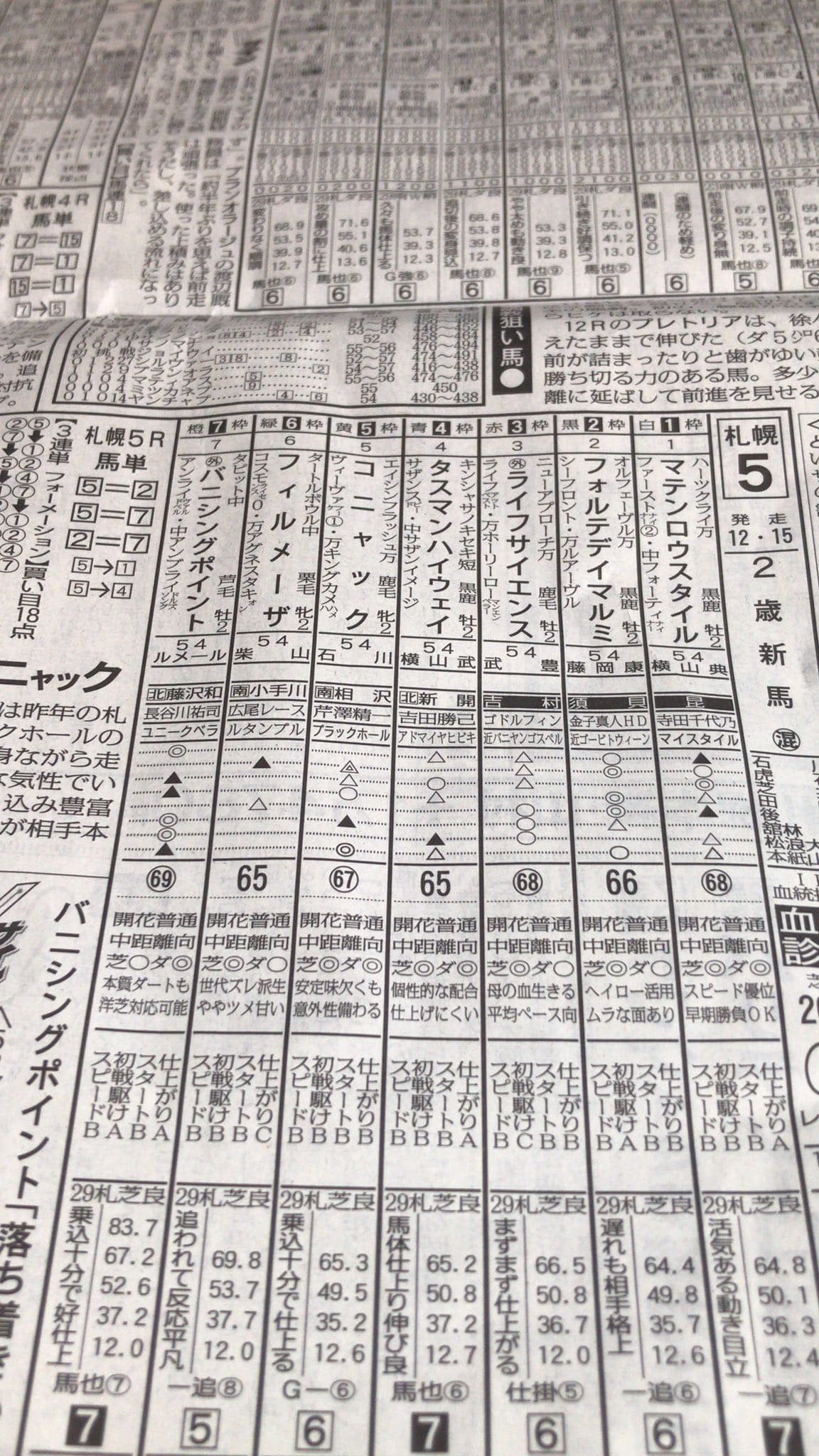 札幌競馬 新聞