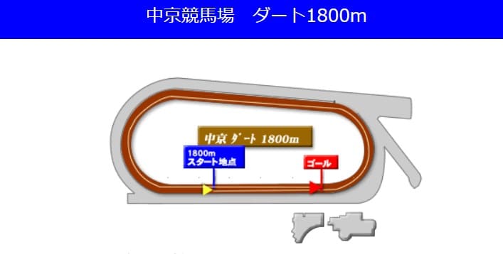 中京競馬場ダート1800mの予想ポイント