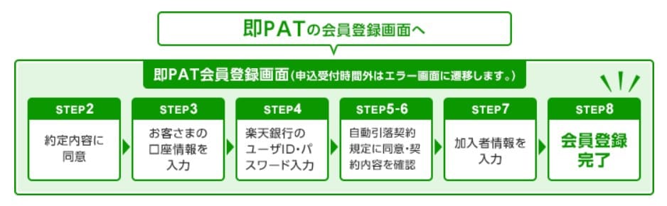 楽天銀行を使って競馬の馬券をネット購入する方法