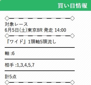 ウマくるの無料予想検証1レース目
