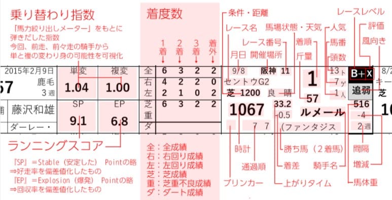 政治騎手 レポート