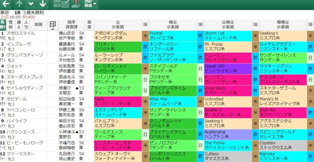 競馬予想 無料 血統
