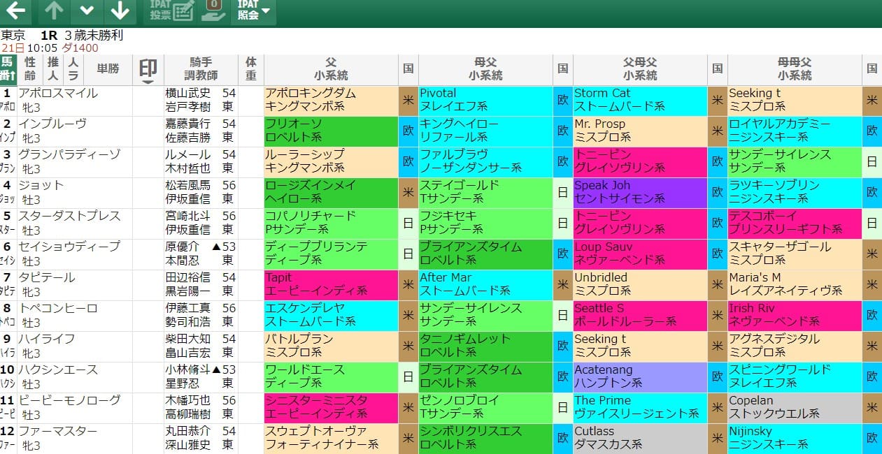 競馬予想マジで勝ちにいく 無料血統ブログ サイト5選 21年版 当たる競馬予想サイト