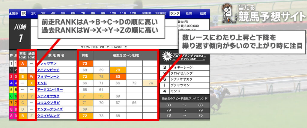 吉馬 ランクの解説