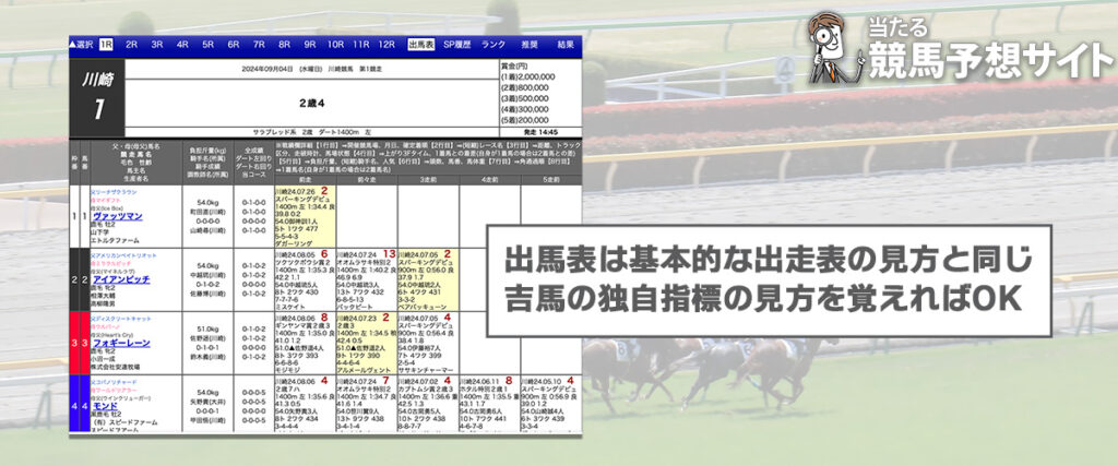 吉馬 出馬表の解説