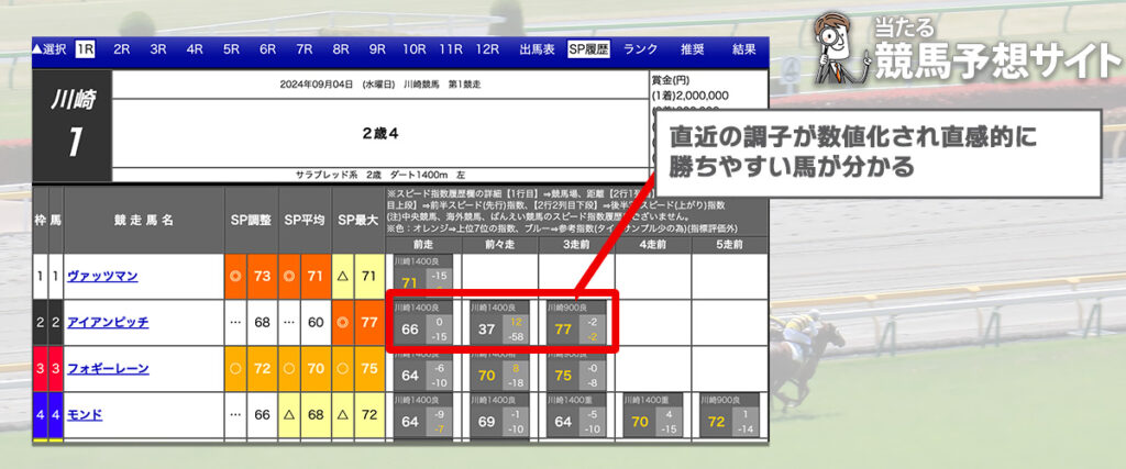 吉馬 SP履歴の解説