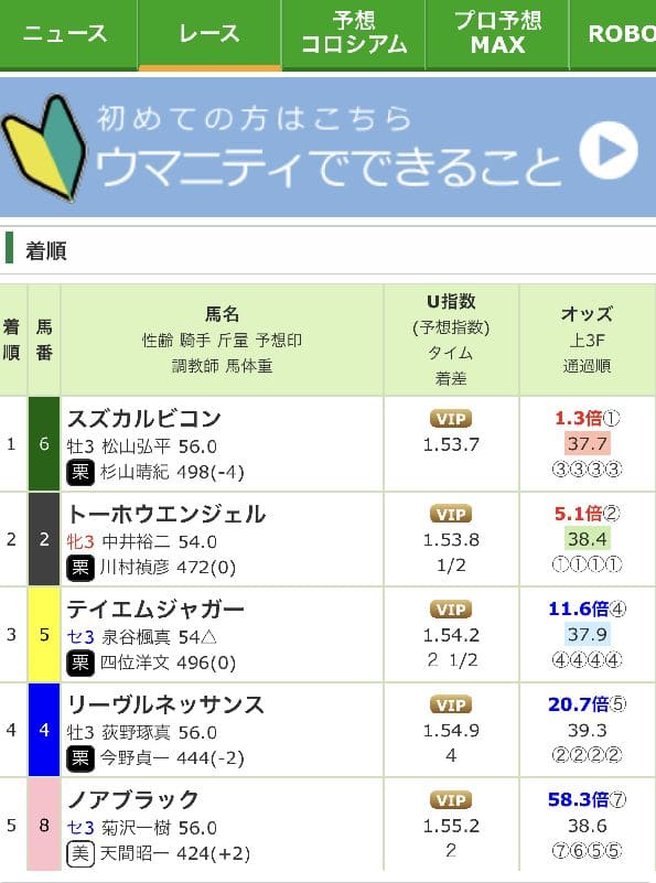 ウマニティ