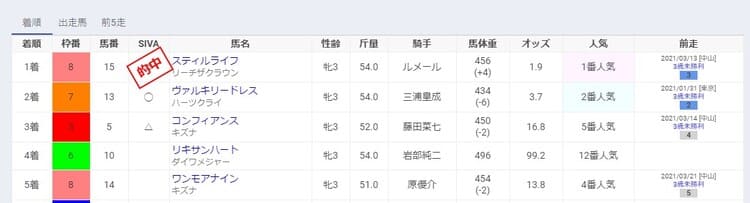 スポニチSIVA11