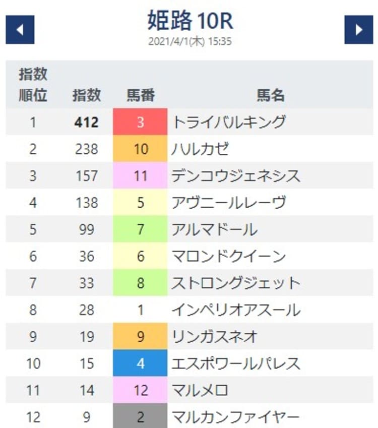 競馬AI指数7