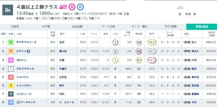 競馬予想AIスパイア5