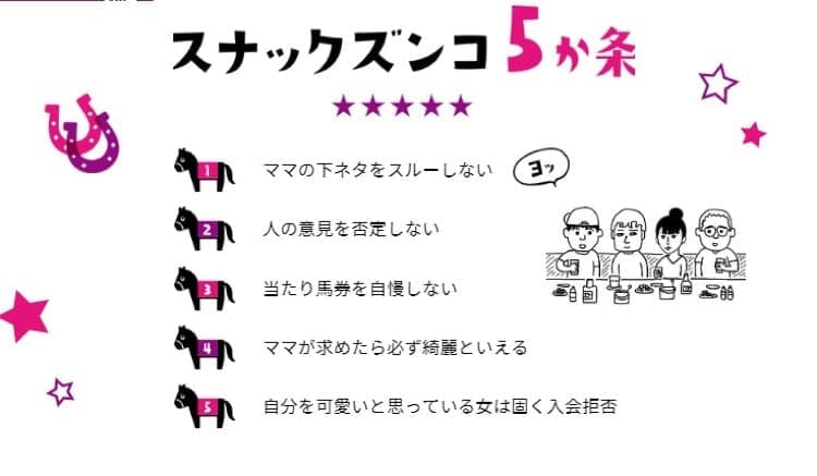 競馬コミュニティ　ズンコ