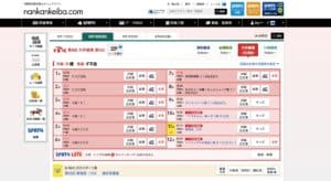 南関東4競馬場公式ウェブサイトは地方競馬に勝つための必須サイト
