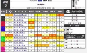 吉馬馬柱表