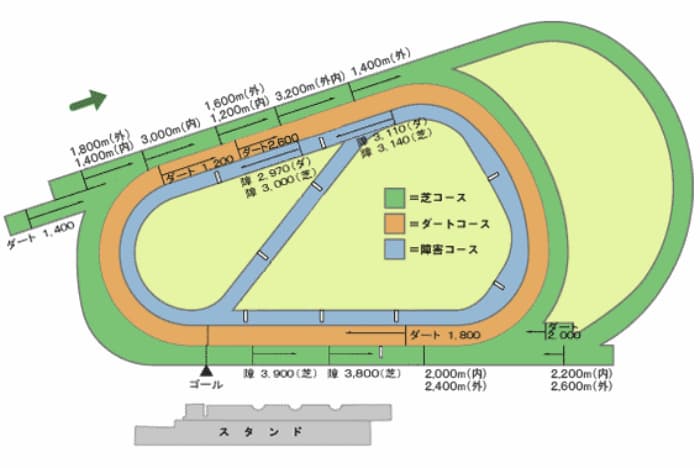 阪神コース平面図