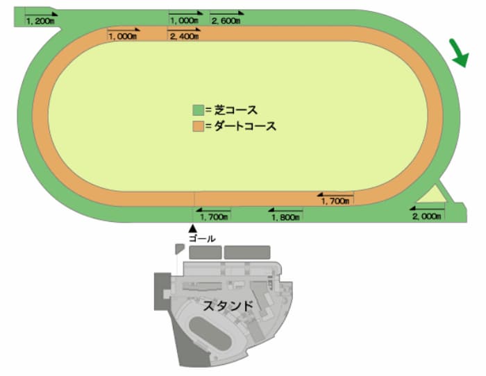 函館コース平面図