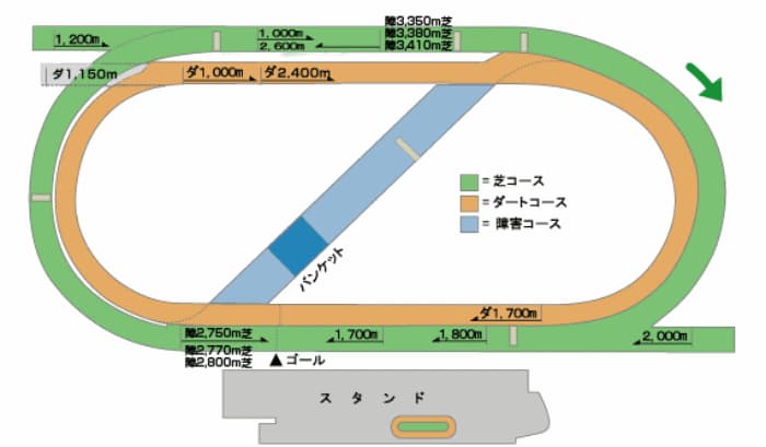福島コース平面図