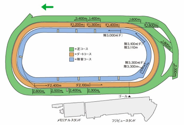 東京コース平面図