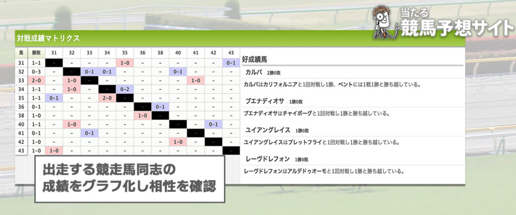 ウマークス 対戦成績マトリクスの見方