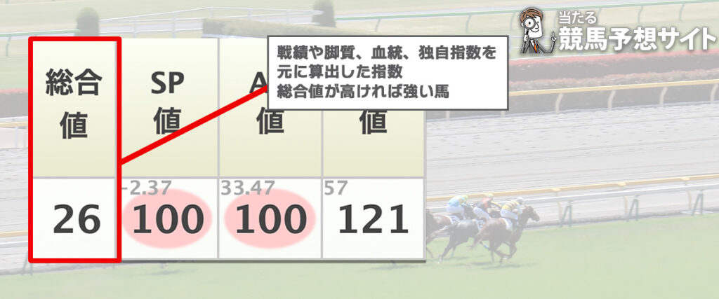 ウマークス 総合値の見方