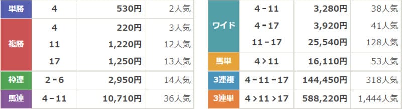 11/26結果2