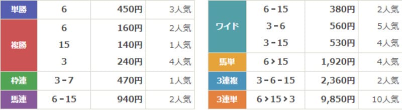 ジャパンカップ2