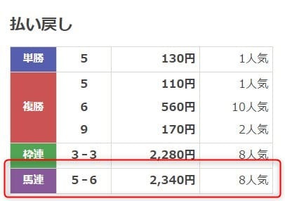 1/30川崎10Rのレース結果の画像