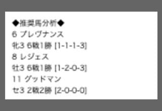 ドンピシャの無料予想