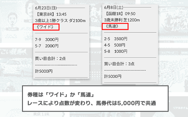 えぶりの無料予想の買い目