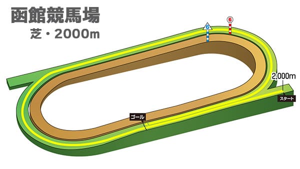 函館競馬場 芝2000m