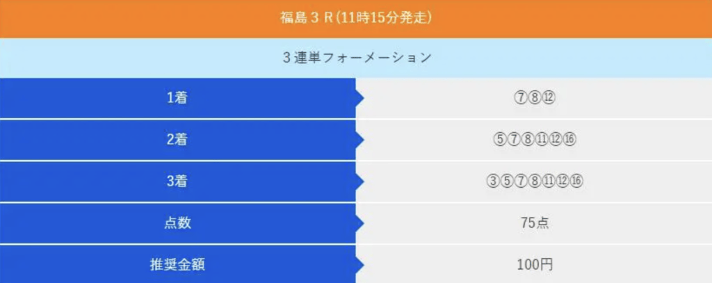 アイリアル 2021年7月10日 無料予想