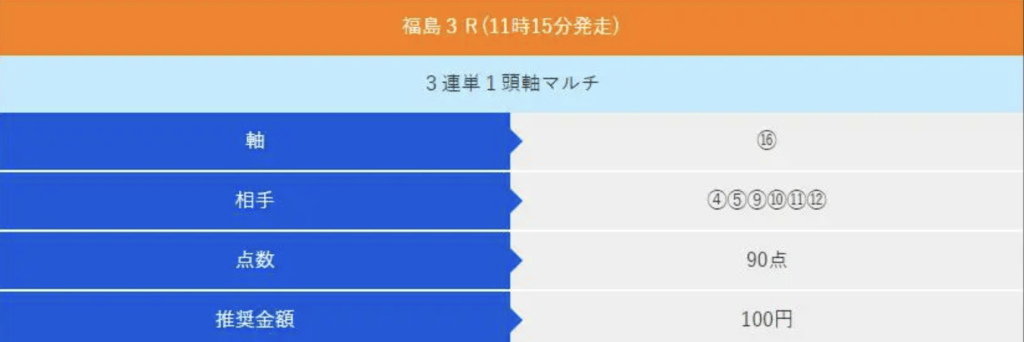 アイリアル 2021年7月11日 無料予想