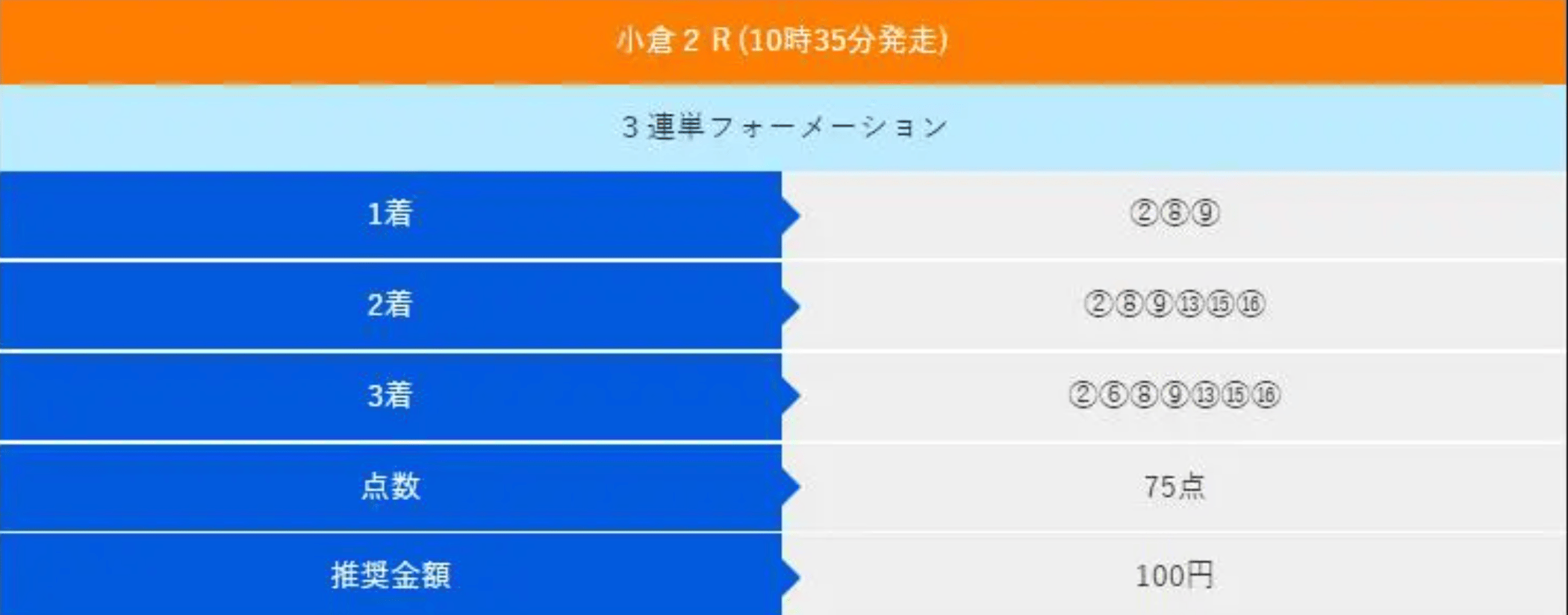 アイリアル 2021年7月17日 無料予想