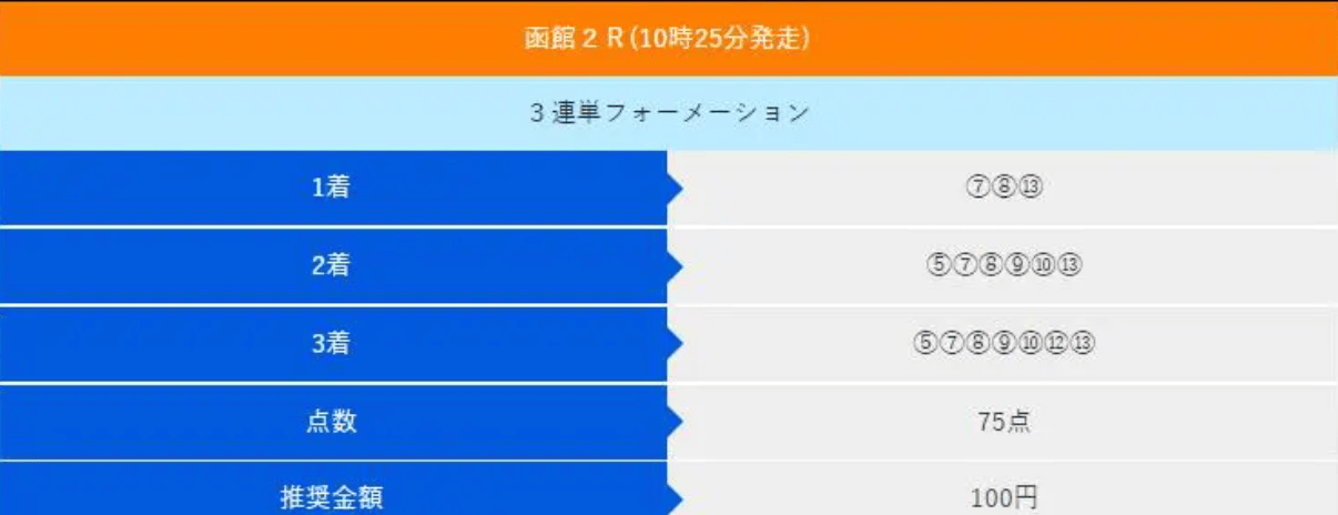 アイリアル 2021年7月18日 無料予想