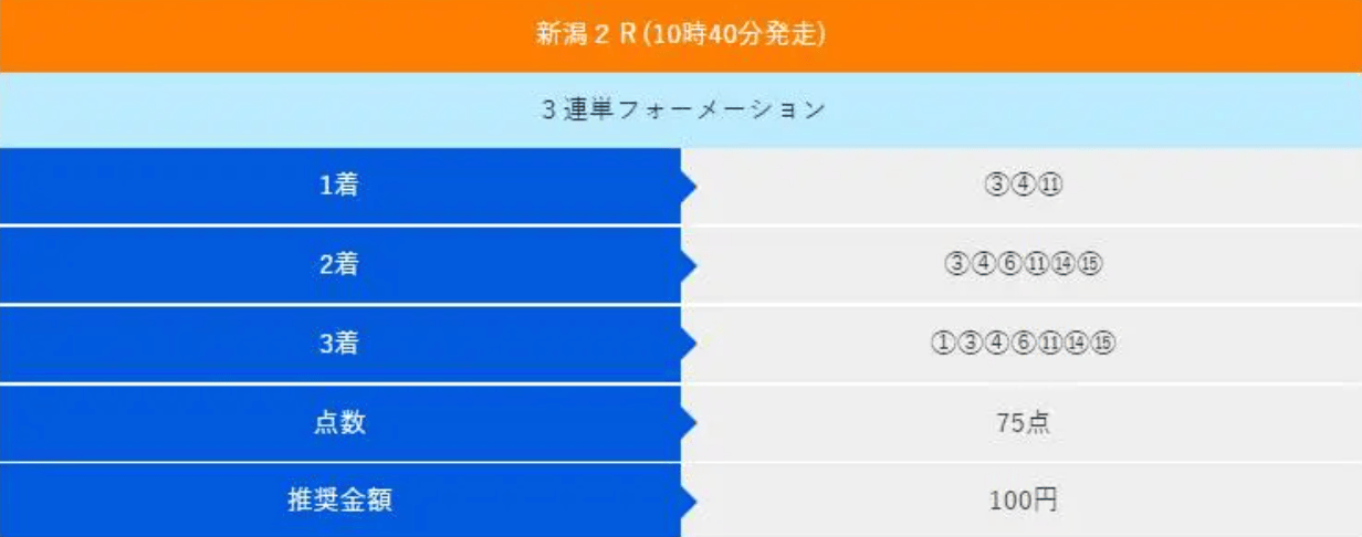 アイリアル 2021年7月25日 無料予想