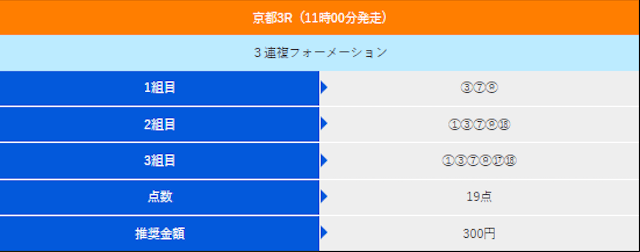 アイリアル 2024年4月20日 無料予想