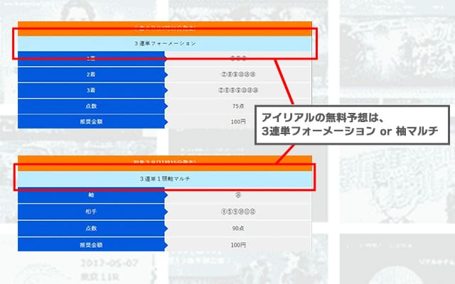 アイリアル 無料予想 特徴