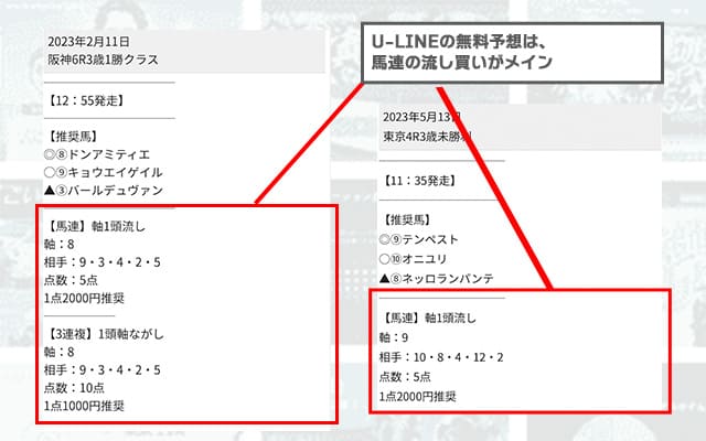 U-LINE 無料予想 特徴