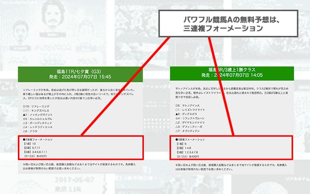 パワフル競馬Aの買い目傾向